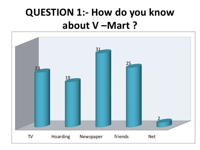Vmt Analysis Mineastro