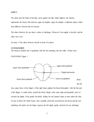 7
STEP 3
The client puts her hand on her hips, press against her hips which tightens the muscles
underneath the breast. She observes again for dimples again for dimples or flattered places which
look different between the two breasts.
The client observes for any ulcers, rashes or discharge. Observes if one nipple is inverted and the
other one is not.
For step 1-3 the client observes herself in front of a mirror.
2.5 PALPATION
The breast is divided into 4 quadrants with the tail extending into the axilla. (Under arm)
PALPATION Figure 1
Raise
the left
arm, using three or four fingers of the right hand, palpate the breast thoroughly with the flat part
of the fingers in small circles around the breast. Begin at the outer edge and gradually move in
towards the nipple. Press gently but firmly feeling for any unusual lump or mass under the skin,
be sure to check the whole breast. Also carefully probe the area between the breast and the arm
(including the under arm for lump) squeeze the left nipple gently and look for any discharge.
 