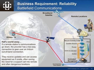Automated Management of Intelligent Devices | PPTX