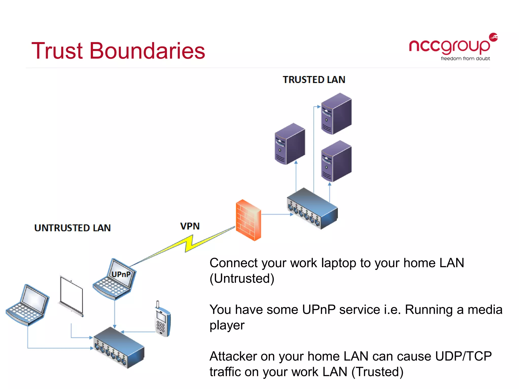 Trust Boundaries
Connect your work laptop to your home LAN
(Untrusted)
You have some UPnP service i.e. Running a media
player
Attacker on your home LAN can cause UDP/TCP
traffic on your work LAN (Trusted)
 