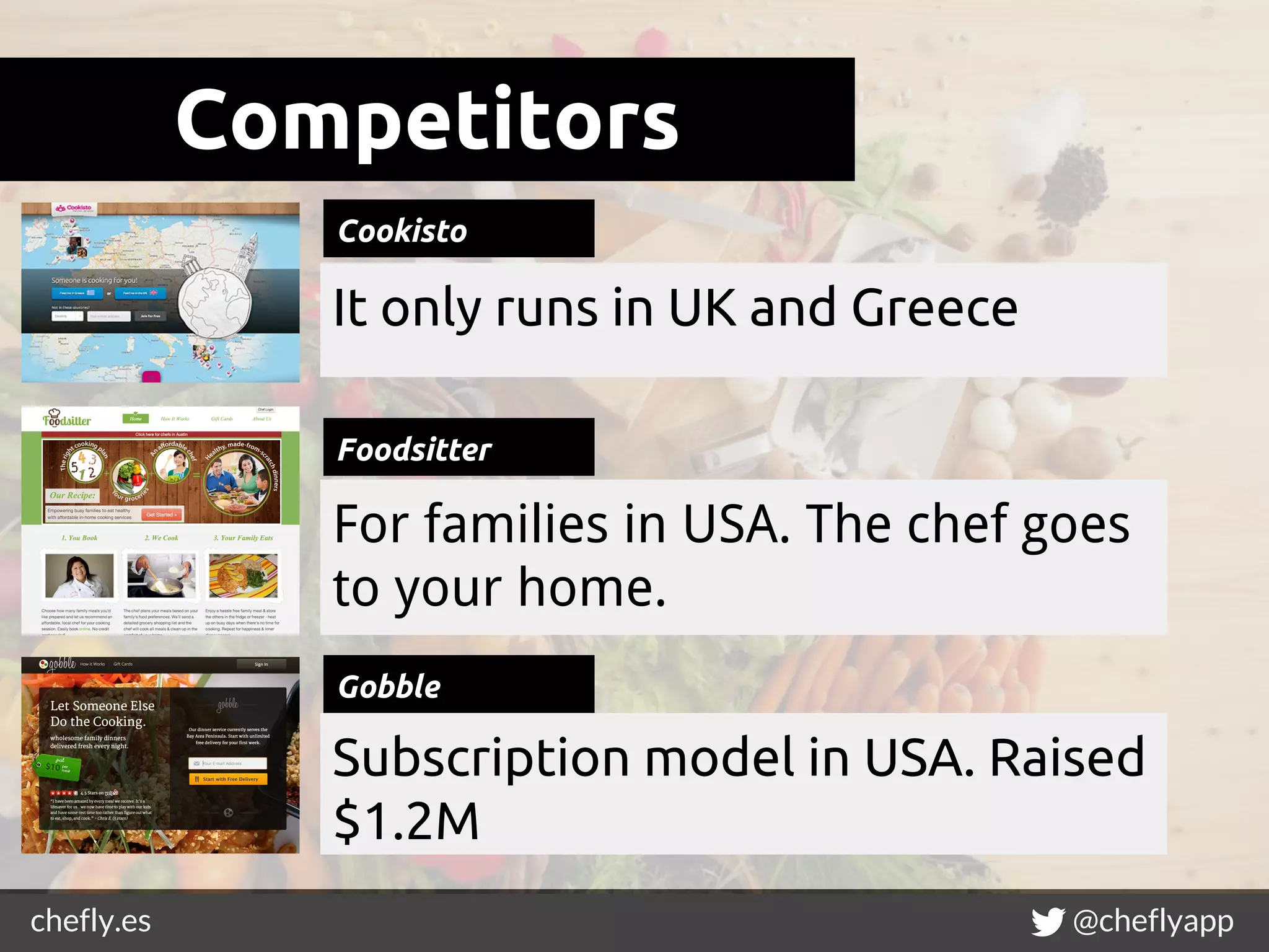chefly.es @cheflyapp
Competitors
Foodsitter
Gobble
It only runs in UK and Greece
For families in USA. The chef goes
to your home.
Subscription model in USA. Raised
$1.2M
Cookisto
 