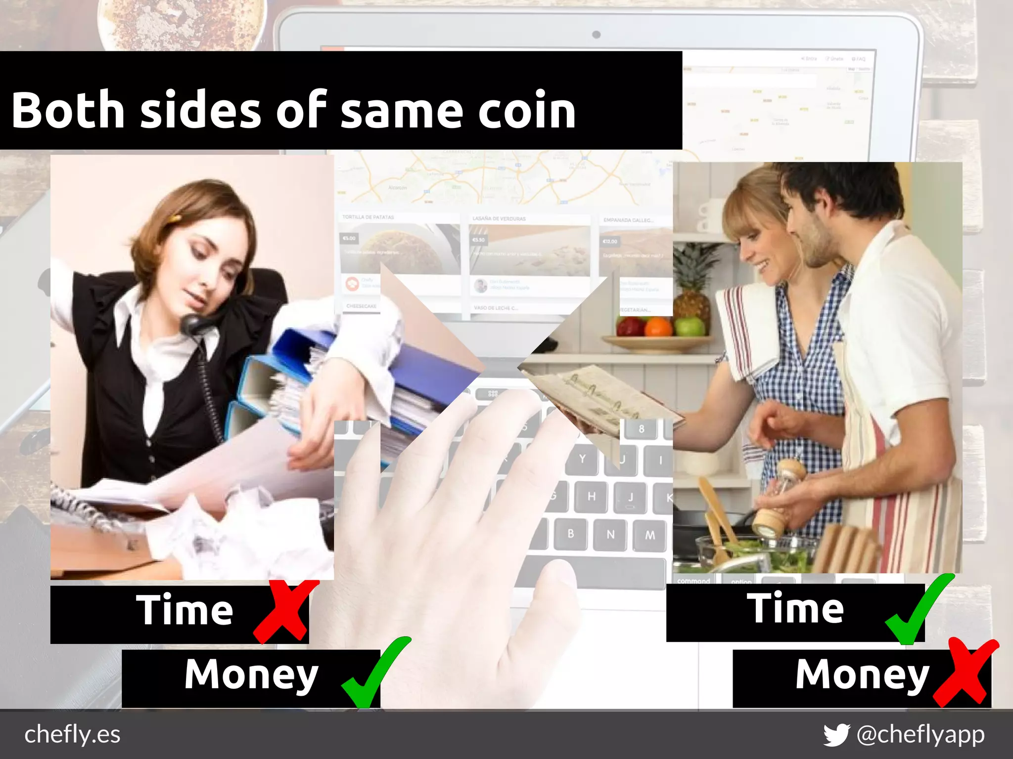 chefly.es @cheflyapp
Both sides of same coin
Time
Money
Time
Money
 