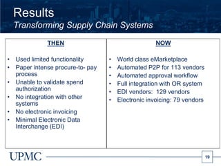 Results
  Transforming Supply Chain Systems
             THEN                                   NOW

• Used limited functionality      •   World class eMarketplace
• Paper intense procure-to- pay   •   Automated P2P for 113 vendors
  process                         •   Automated approval workflow
• Unable to validate spend        •   Full integration with OR system
  authorization                   •   EDI vendors: 129 vendors
• No integration with other       •   Electronic invoicing: 79 vendors
  systems
• No electronic invoicing
• Minimal Electronic Data
  Interchange (EDI)



                                                                         19
 