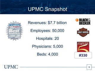 UPMC Snapshot

Revenues: $7.7 billion

 Employees: 50,000

    Hospitals: 20

  Physicians: 5,000
     Beds: 4,000         #330


                                5
 
