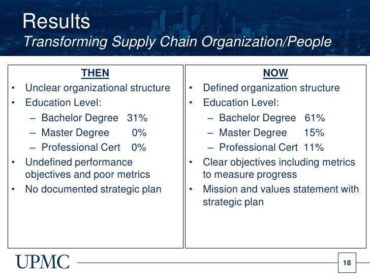 Upmc Organizational Chart