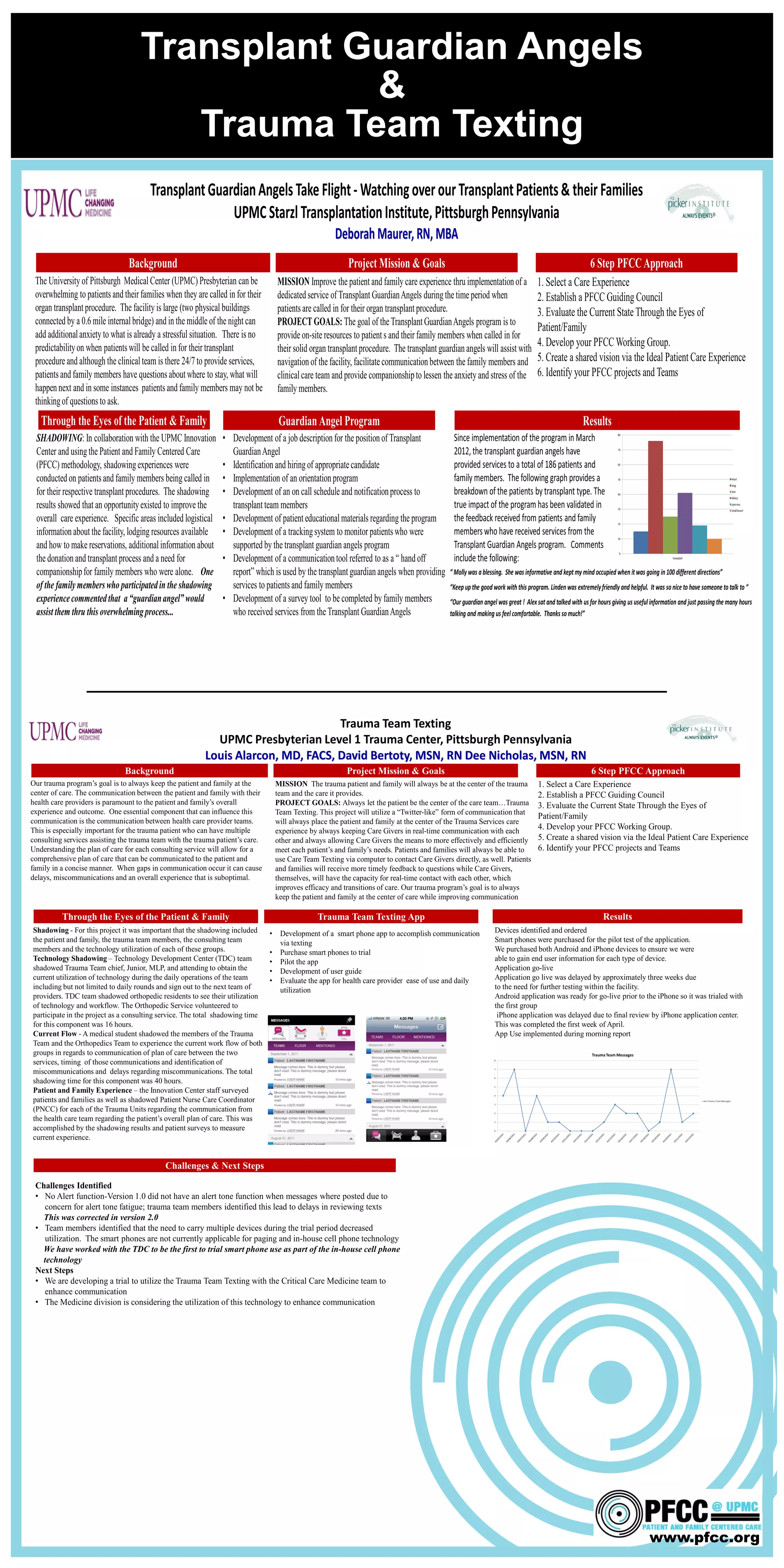 Transplant Guardian Angels
&
Trauma Team Texting
www.pfcc.org