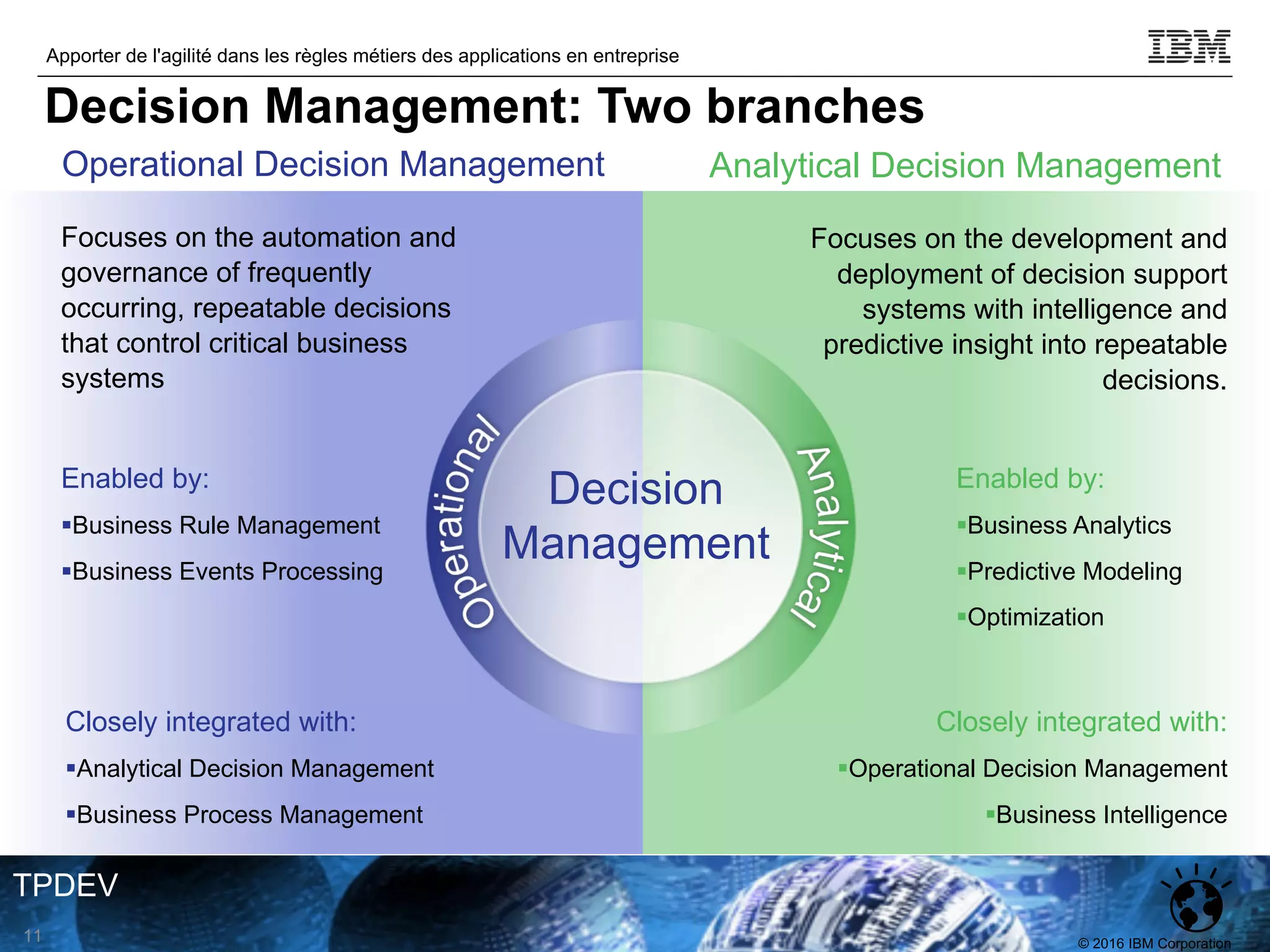 © 2016 IBM Corporation
Apporter de l'agilité dans les règles métiers des applications en entreprise
TPDEV
Focuses on the automation and
governance of frequently
occurring, repeatable decisions
that control critical business
systems
Closely integrated with:
§Analytical Decision Management
§Business Process Management
Enabled by:
§Business Rule Management
§Business Events Processing
Decision
Management
Focuses on the development and
deployment of decision support
systems with intelligence and
predictive insight into repeatable
decisions.
Closely integrated with:
§Operational Decision Management
§Business Intelligence
Enabled by:
§Business Analytics
§Predictive Modeling
§Optimization
Operational Decision Management Analytical Decision Management
11
Decision Management: Two branches
 