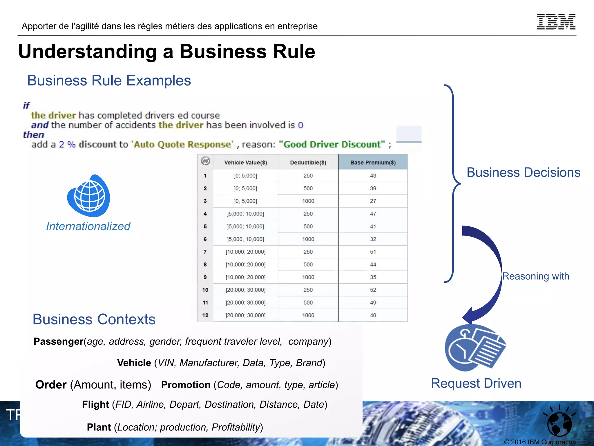 © 2016 IBM Corporation
Apporter de l'agilité dans les règles métiers des applications en entreprise
TPDEV
Business Contexts
Vehicle (VIN, Manufacturer, Data, Type, Brand)
Flight (FID, Airline, Depart, Destination, Distance, Date)
Passenger(age, address, gender, frequent traveler level, company)
Order (Amount, items)
Plant (Location; production, Profitability)
Promotion (Code, amount, type, article)
Business Decisions
Business Rule Examples
Reasoning with
Request Driven
Internationalized
Understanding a Business Rule
 