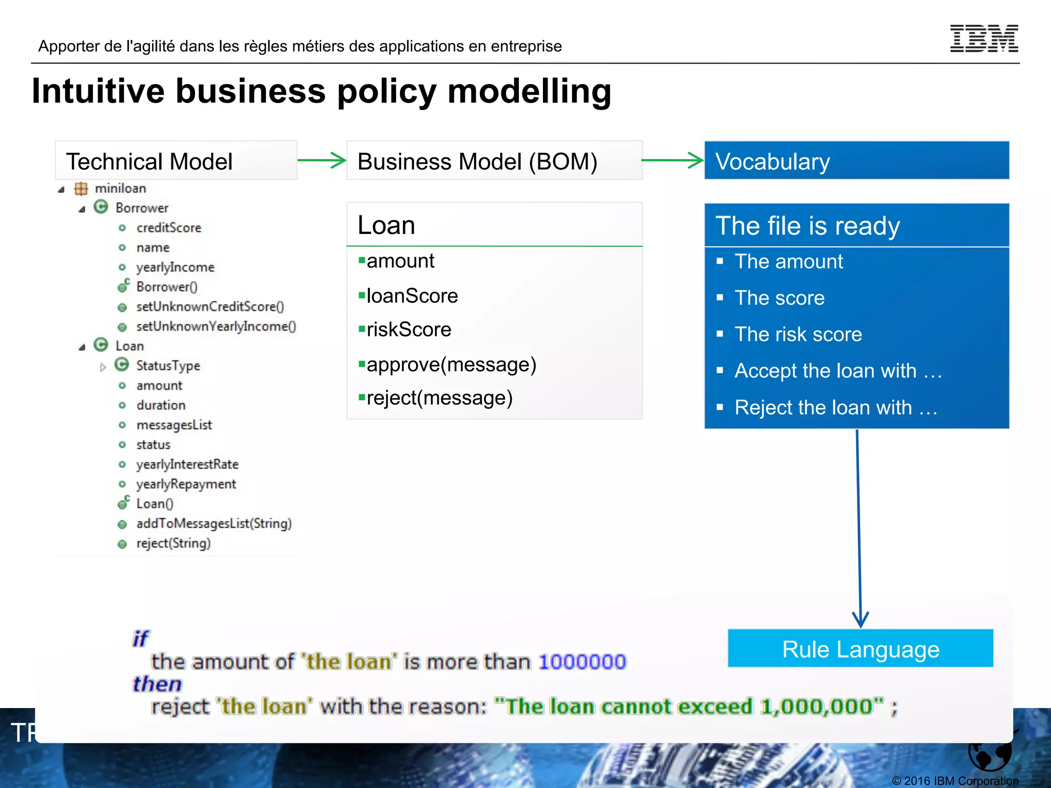 © 2016 IBM Corporation
Apporter de l'agilité dans les règles métiers des applications en entreprise
TPDEV
Business Model (BOM) Vocabulary
Loan
§amount
§loanScore
§riskScore
§approve(message)
§reject(message)
The file is ready
§ The amount
§ The score
§ The risk score
§ Accept the loan with …
§ Reject the loan with …
Technical Model
Rule Language
Intuitive business policy modelling
 