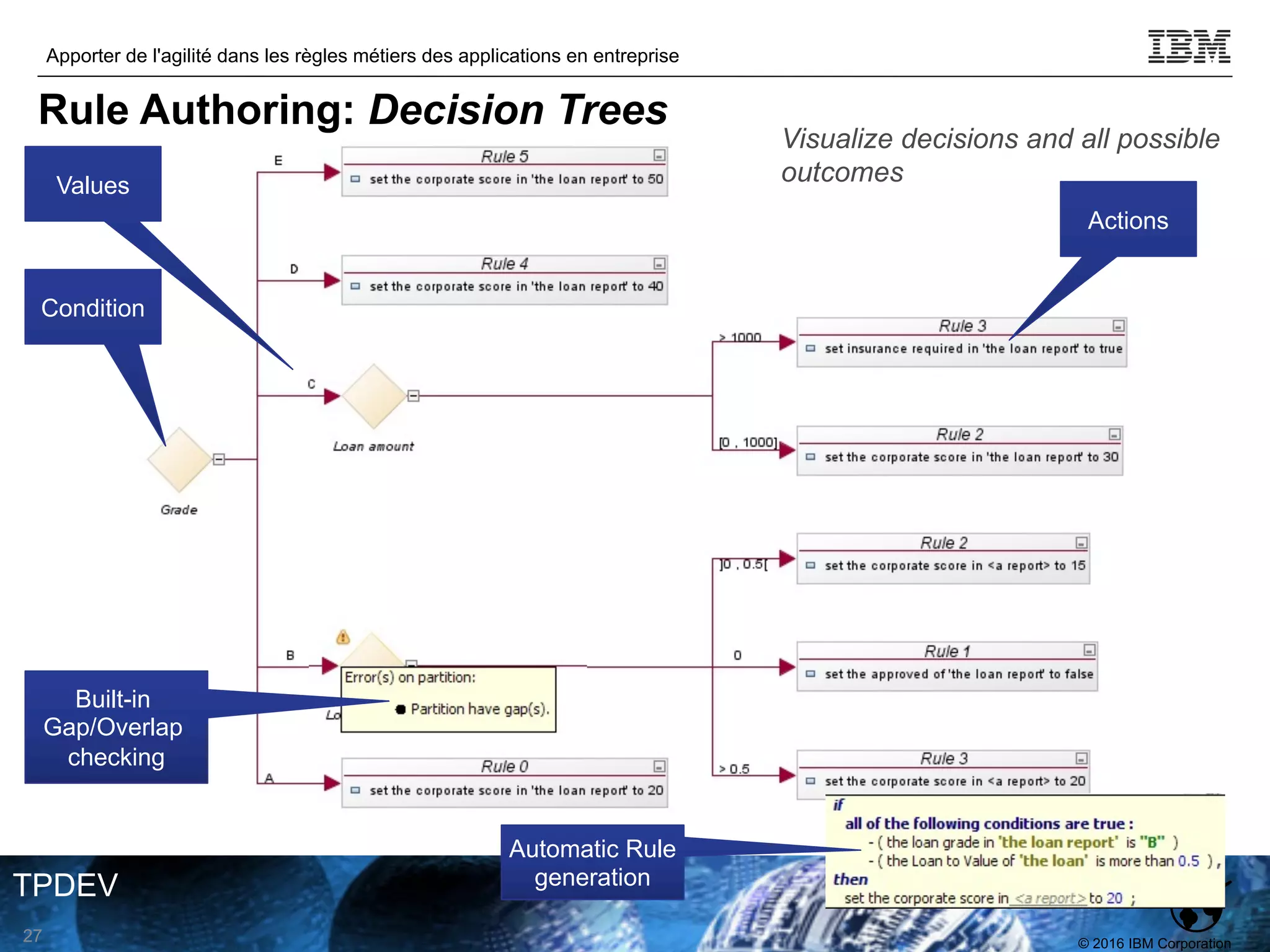 © 2016 IBM Corporation
Apporter de l'agilité dans les règles métiers des applications en entreprise
TPDEV
Actions
Condition
Values
Automatic Rule
generation
Built-in
Gap/Overlap
checking
Visualize decisions and all possible
outcomes
27
Rule Authoring: Decision Trees
 