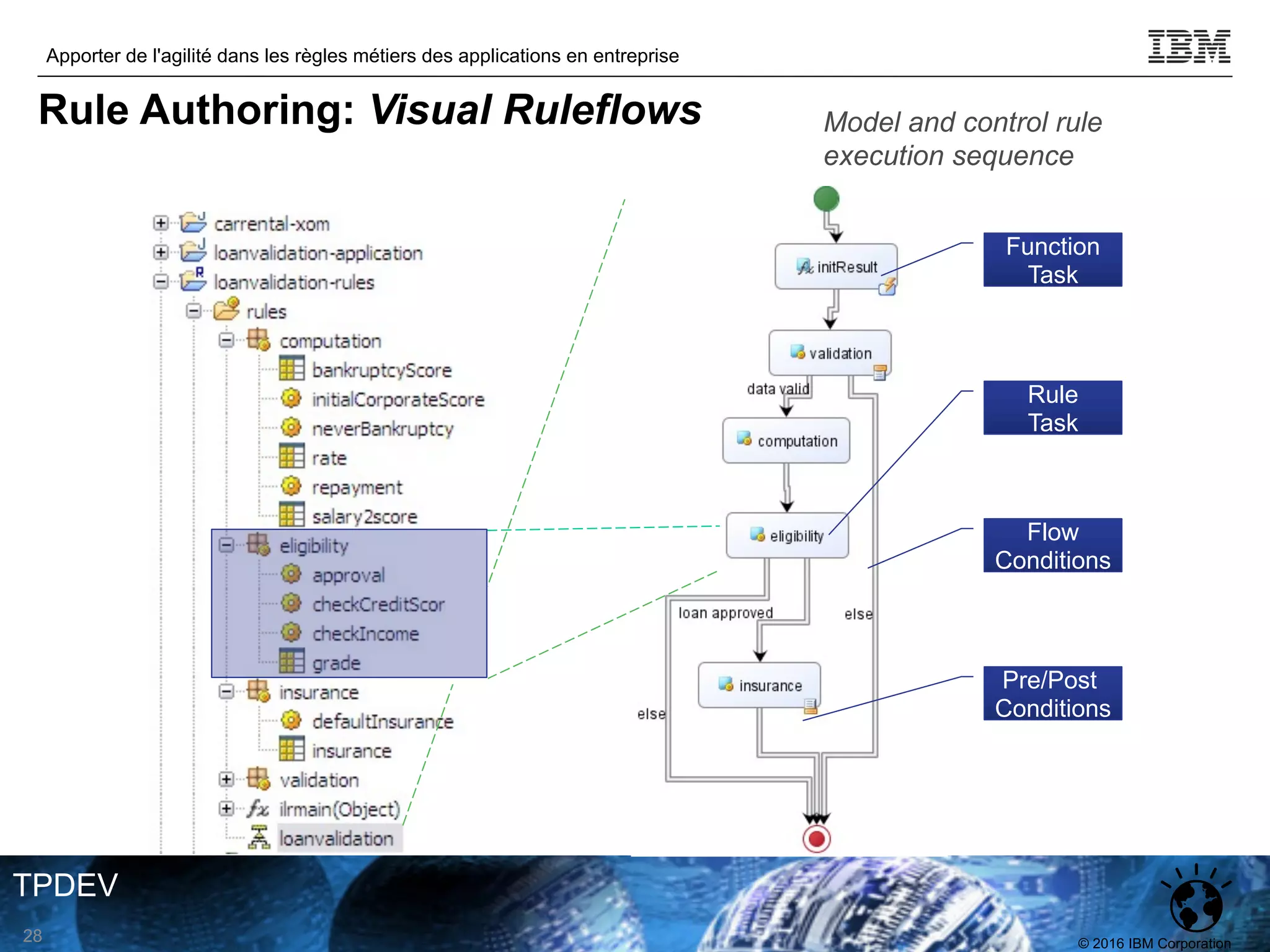 © 2016 IBM Corporation
Apporter de l'agilité dans les règles métiers des applications en entreprise
TPDEV
Function
Task
Pre/Post
Conditions
Rule
Task
Flow
Conditions
Model and control rule
execution sequence
28
Rule Authoring: Visual Ruleflows
 