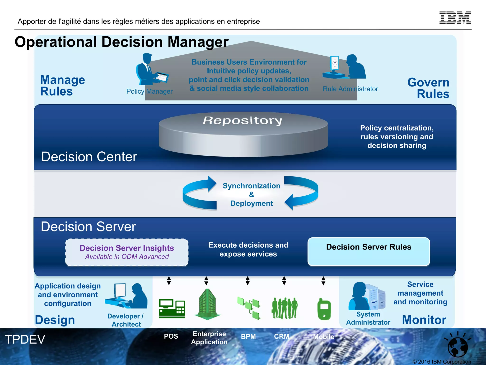 © 2016 IBM Corporation
Apporter de l'agilité dans les règles métiers des applications en entreprise
TPDEV
Application design
and environment
configuration
Decision Center
Manage
Rules
Service
management
and monitoring
Design Monitor
Decision Server
Mobile
Enterprise
Application
POS BPM CRM
Business Users Environment for
Intuitive policy updates,
point and click decision validation
& social media style collaboration
Govern
Rules
Decision Server Insights
Available in ODM Advanced
Decision Server Rules
Policy Manager
Policy centralization,
rules versioning and
decision sharing
Synchronization
&
Deployment
Execute decisions and
expose services
Developer /
Architect
System
Administrator
Rule Administrator
Operational Decision Manager
 