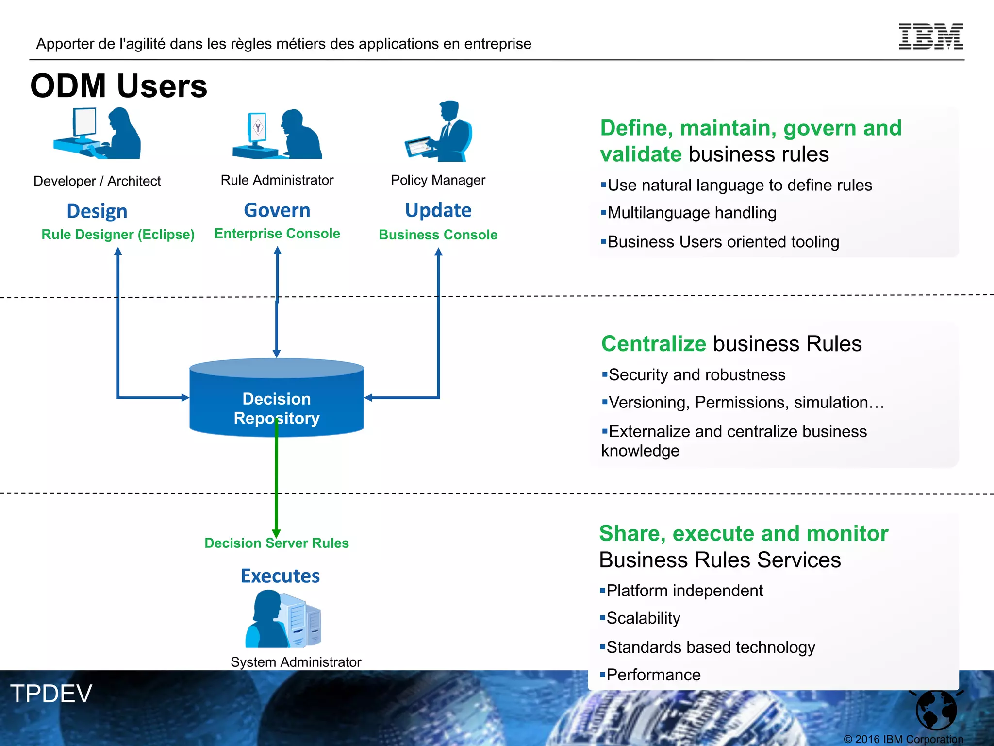 © 2016 IBM Corporation
Apporter de l'agilité dans les règles métiers des applications en entreprise
TPDEV
Rule Designer (Eclipse) Enterprise Console
Decision
Repository
Define, maintain, govern and
validate business rules
§Use natural language to define rules
§Multilanguage handling
§Business Users oriented tooling
Centralize business Rules
§Security and robustness
§Versioning, Permissions, simulation…
§Externalize and centralize business
knowledge
Share, execute and monitor
Business Rules Services
§Platform independent
§Scalability
§Standards based technology
§Performance
Business Console
Developer / Architect Rule Administrator Policy Manager
System Administrator
Design Govern Update
Decision Server Rules
Executes
ODM Users
 