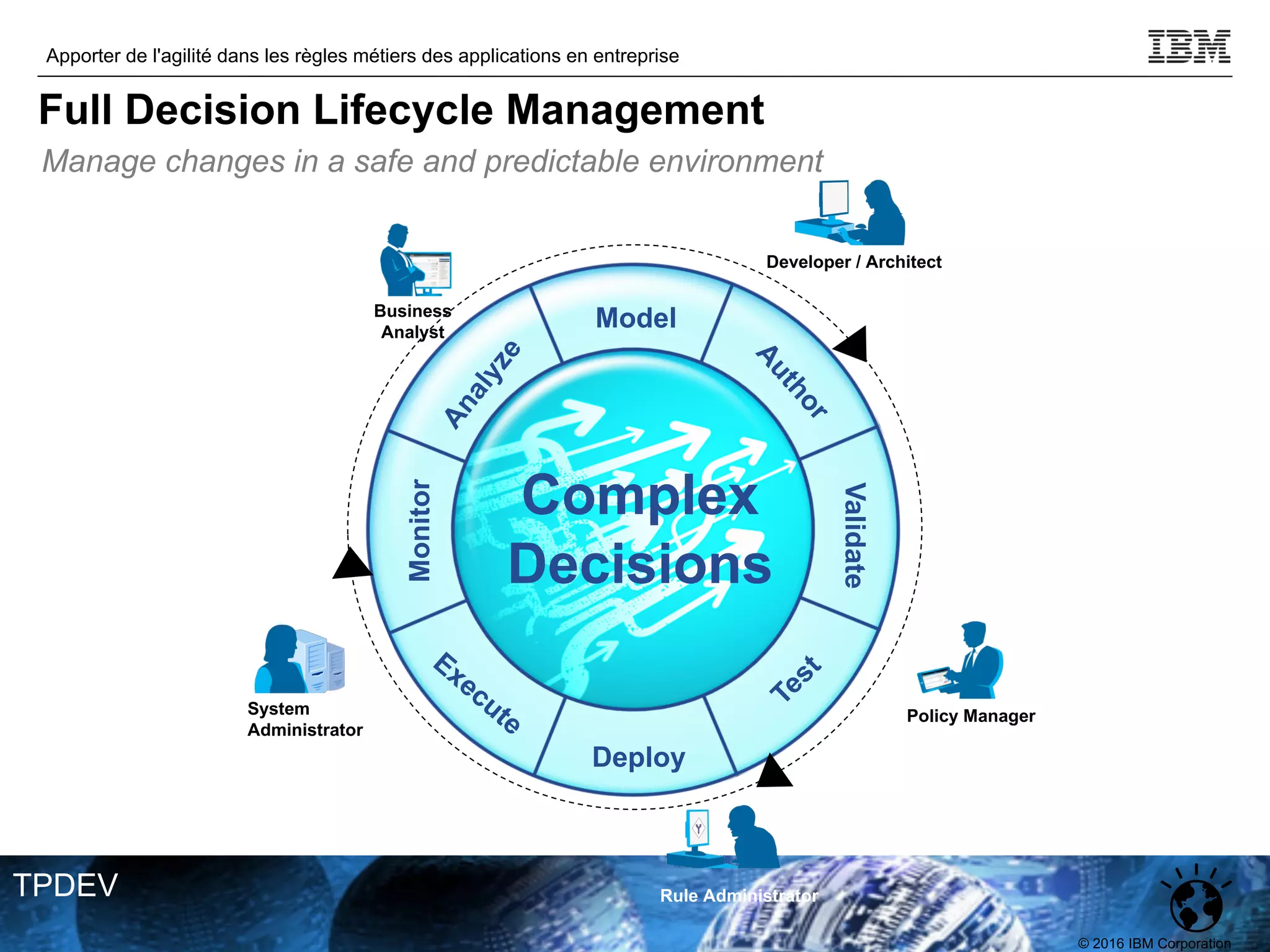 © 2016 IBM Corporation
Apporter de l'agilité dans les règles métiers des applications en entreprise
TPDEV
Manage changes in a safe and predictable environment
Model
A
u
t
h
o
r
Validate
T
e
s
t
Deploy
Execute
Monitor
A
n
a
l
y
z
e
Business
Analyst
System
Administrator
Complex
Decisions
Rule Administrator
Developer / Architect
Policy Manager
Full Decision Lifecycle Management
 