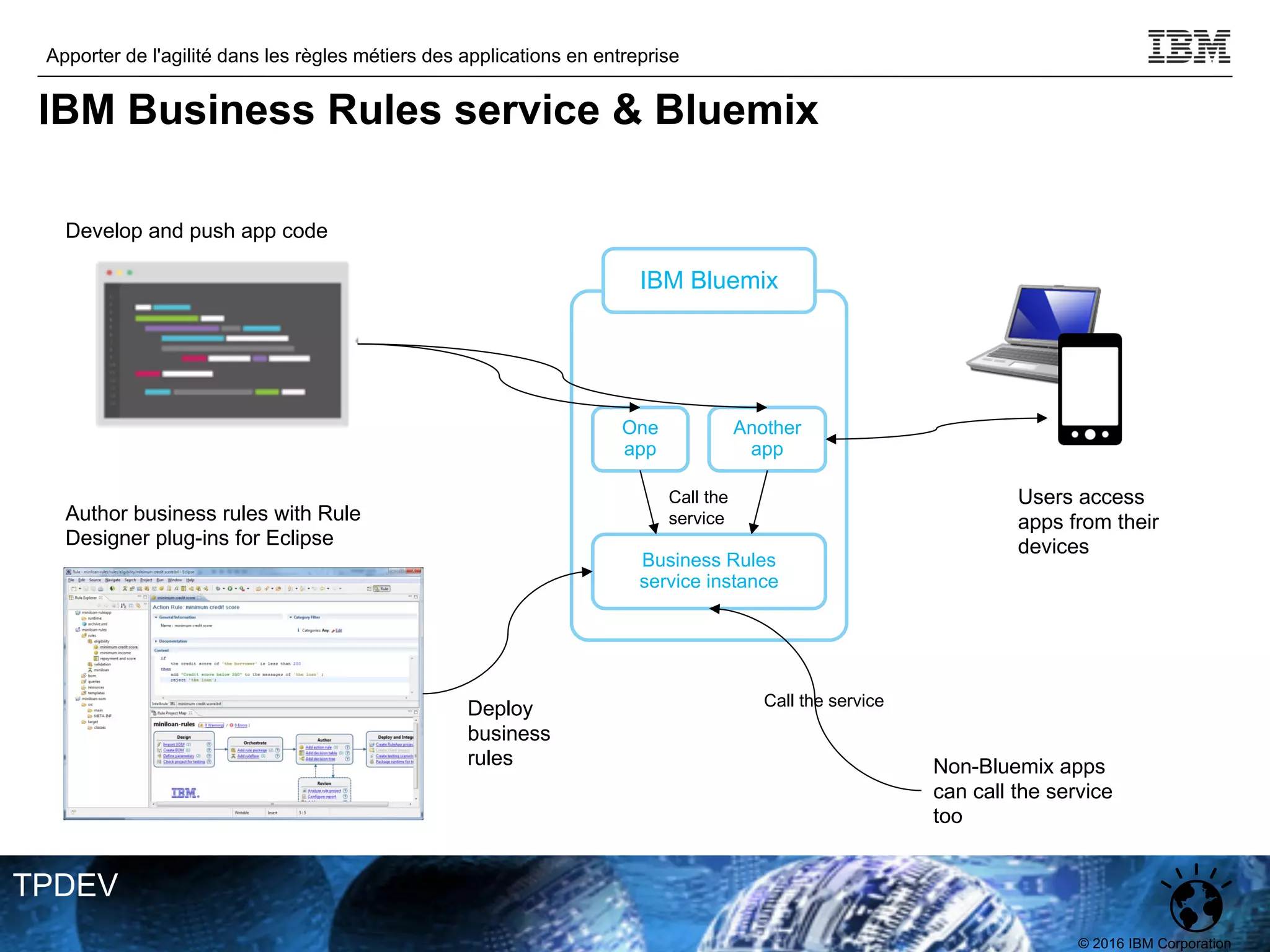 © 2016 IBM Corporation
Apporter de l'agilité dans les règles métiers des applications en entreprise
TPDEV
IBM Business Rules service & Bluemix
IBM Bluemix
One
app
Another
app
Business Rules
service instance
Author business rules with Rule
Designer plug-ins for Eclipse
Deploy
business
rules
Develop and push app code
Call the
service
Users access
apps from their
devices
Non-Bluemix apps
can call the service
too
Call the service
 