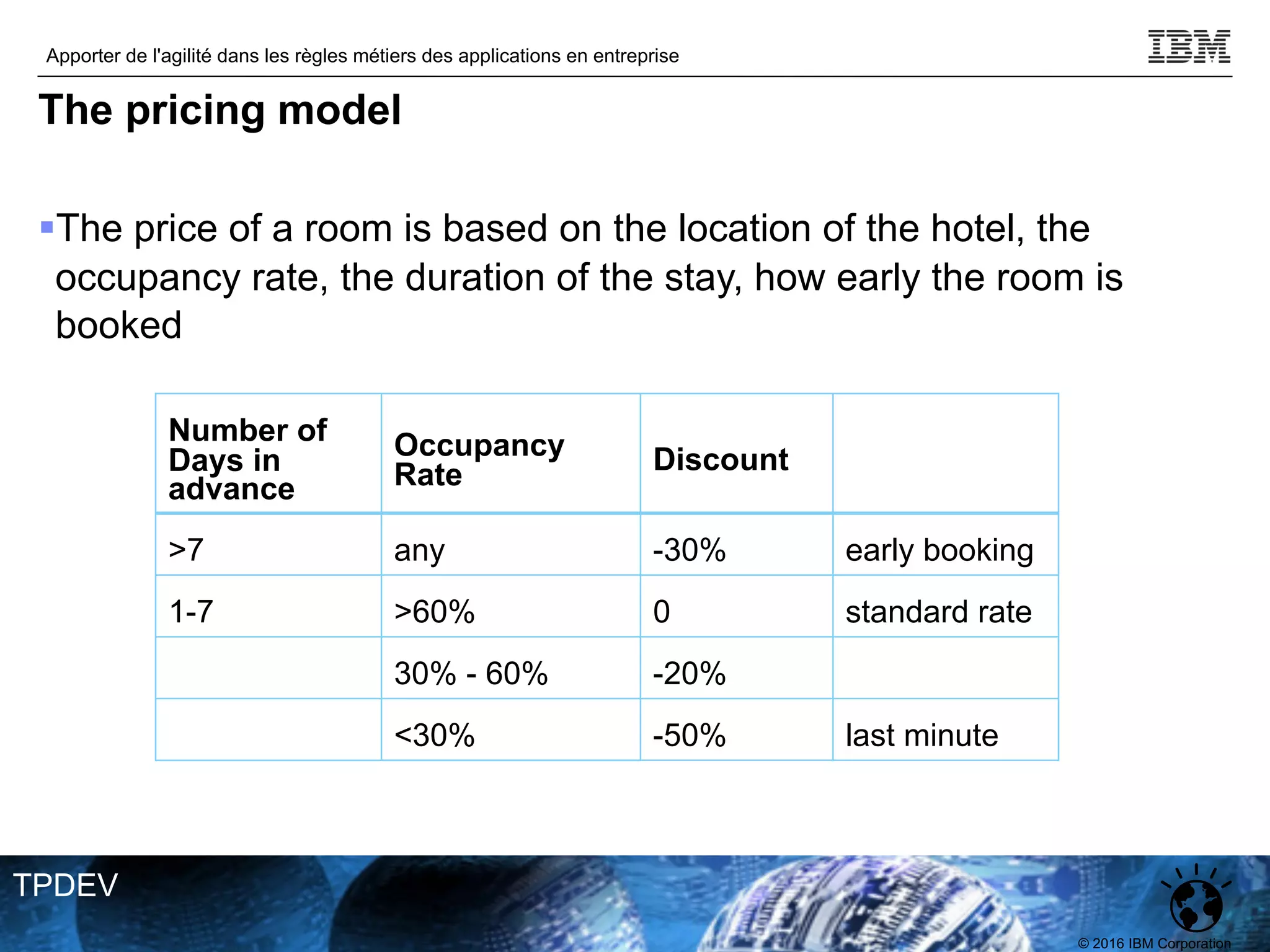 © 2016 IBM Corporation
Apporter de l'agilité dans les règles métiers des applications en entreprise
TPDEV
The pricing model
§The price of a room is based on the location of the hotel, the
occupancy rate, the duration of the stay, how early the room is
booked
Number of
Days in
advance
Occupancy
Rate Discount
>7 any -30% early booking
1-7 >60% 0 standard rate
30% - 60% -20%
<30% -50% last minute
 