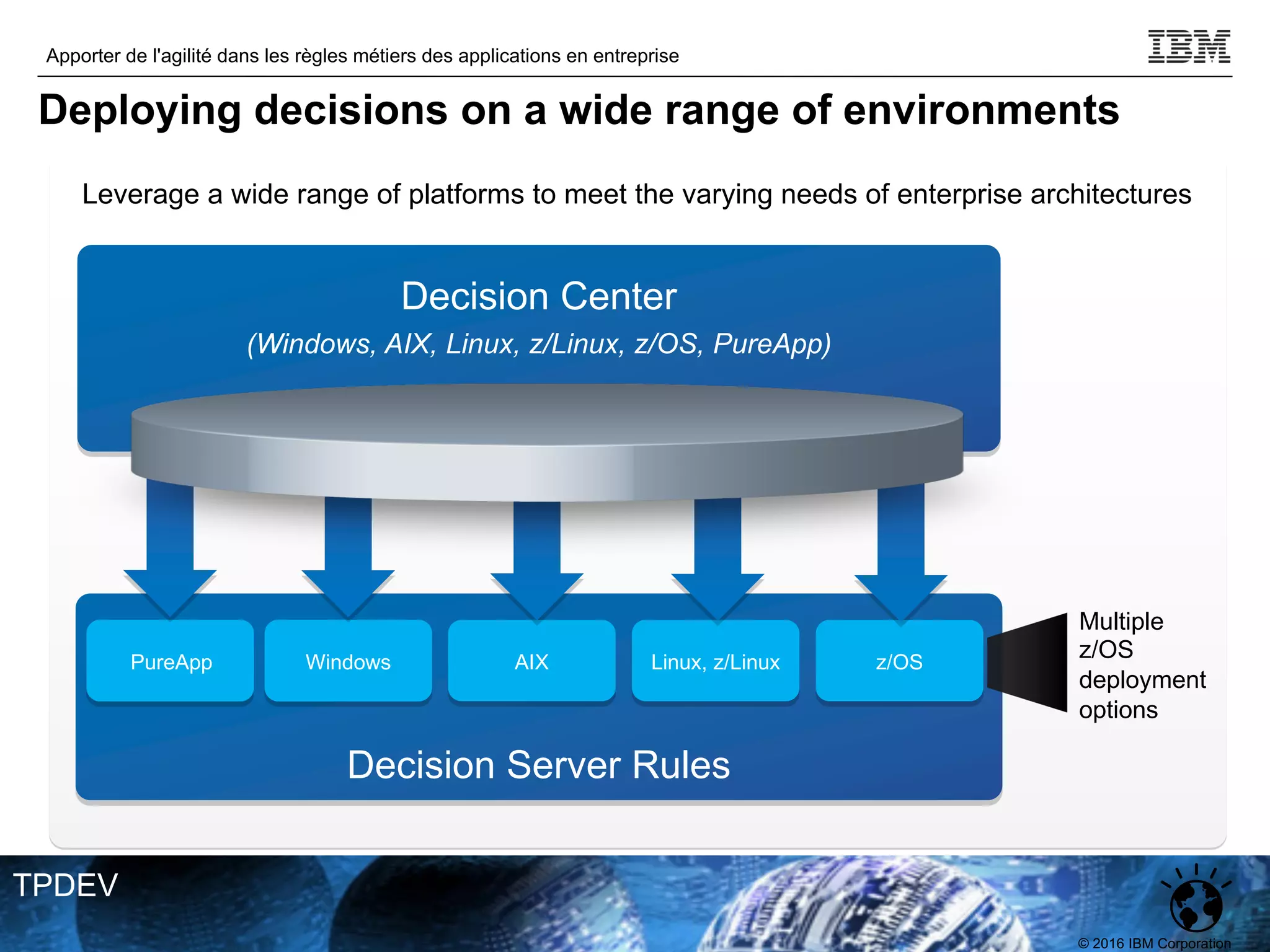 © 2016 IBM Corporation
Apporter de l'agilité dans les règles métiers des applications en entreprise
TPDEV
Decision Server Rules
Leverage a wide range of platforms to meet the varying needs of enterprise architectures
Decision Center
(Windows, AIX, Linux, z/Linux, z/OS, PureApp)
Multiple
z/OS
deployment
options
Windows AIX Linux, z/Linux z/OS
Repository
PureApp
Deploying decisions on a wide range of environments
 