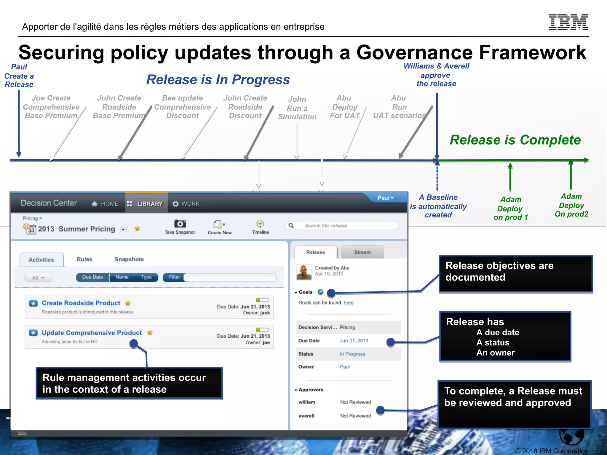 © 2016 IBM Corporation
Apporter de l'agilité dans les règles métiers des applications en entreprise
TPDEV
Abu
create a
Snapshot
John
Create a
Snapshot
A Baseline
Is automatically
created
John
Run a
Simulation
Adam
Deploy
On prod2
Abu
Run
UAT scenarios
Joe Create
Comprehensive
Base Premium
John Create
Roadside
Base Premium
Abu
Deploy
For UAT
Williams & Averell
approve
the release
Bea update
Comprehensive
Discount
John Create
Roadside
Discount
Release is Complete
Release is In Progress
Adam
Deploy
on prod 1
Paul
Create a
Release
Rule management activities occur
in the context of a release
Release objectives are
documented
To complete, a Release must
be reviewed and approved
Release has
A due date
A status
An owner
Securing policy updates through a Governance Framework
 