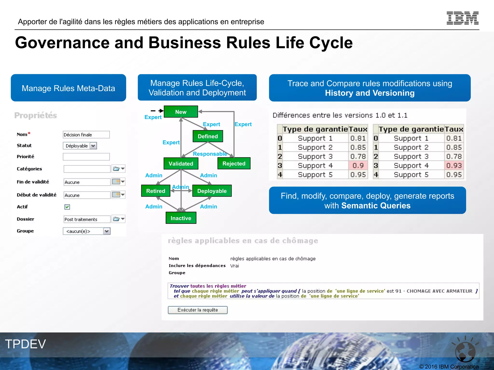 © 2016 IBM Corporation
Apporter de l'agilité dans les règles métiers des applications en entreprise
TPDEV
Manage Rules Meta-Data
Manage Rules Life-Cycle,
Validation and Deployment
Validated
Inactive
Deployable
Retired
New
Rejected
Defined
Expert
Expert
Expert Expert
Responsable
Admin Admin
Admin
Admin
Admin
Trace and Compare rules modifications using
History and Versioning
Find, modify, compare, deploy, generate reports
with Semantic Queries
Governance and Business Rules Life Cycle
 