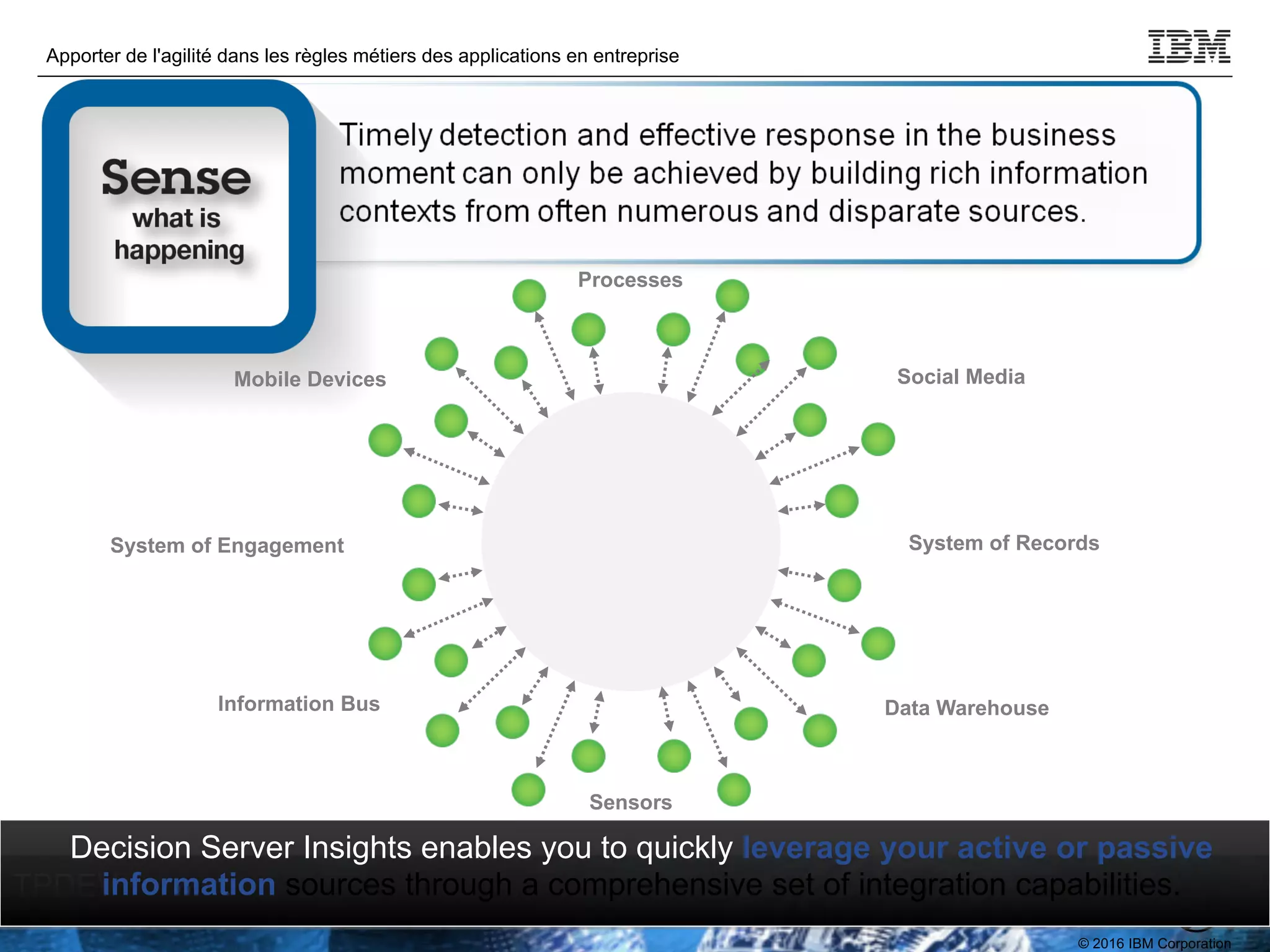 © 2016 IBM Corporation
Apporter de l'agilité dans les règles métiers des applications en entreprise
TPDEV
Decision Server Insights enables you to quickly leverage your active or passive
information sources through a comprehensive set of integration capabilities.
Processes
Social Media
System of Records
Data Warehouse
Sensors
Mobile Devices
System of Engagement
Information Bus
 
