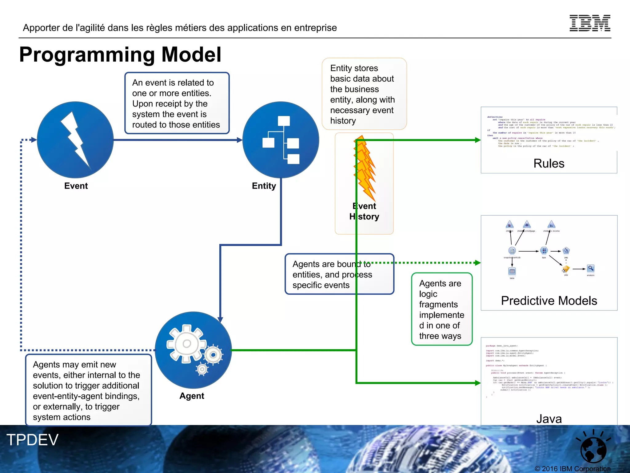 © 2016 IBM Corporation
Apporter de l'agilité dans les règles métiers des applications en entreprise
TPDEV
Agent
Event
An event is related to
one or more entities.
Upon receipt by the
system the event is
routed to those entities
Event
History
Entity stores
basic data about
the business
entity, along with
necessary event
history
Agents are bound to
entities, and process
specific events
Agents may emit new
events, either internal to the
solution to trigger additional
event-entity-agent bindings,
or externally, to trigger
system actions
Rules
Predictive Models
Java
Agents are
logic
fragments
implemente
d in one of
three ways
Entity
Programming Model
 