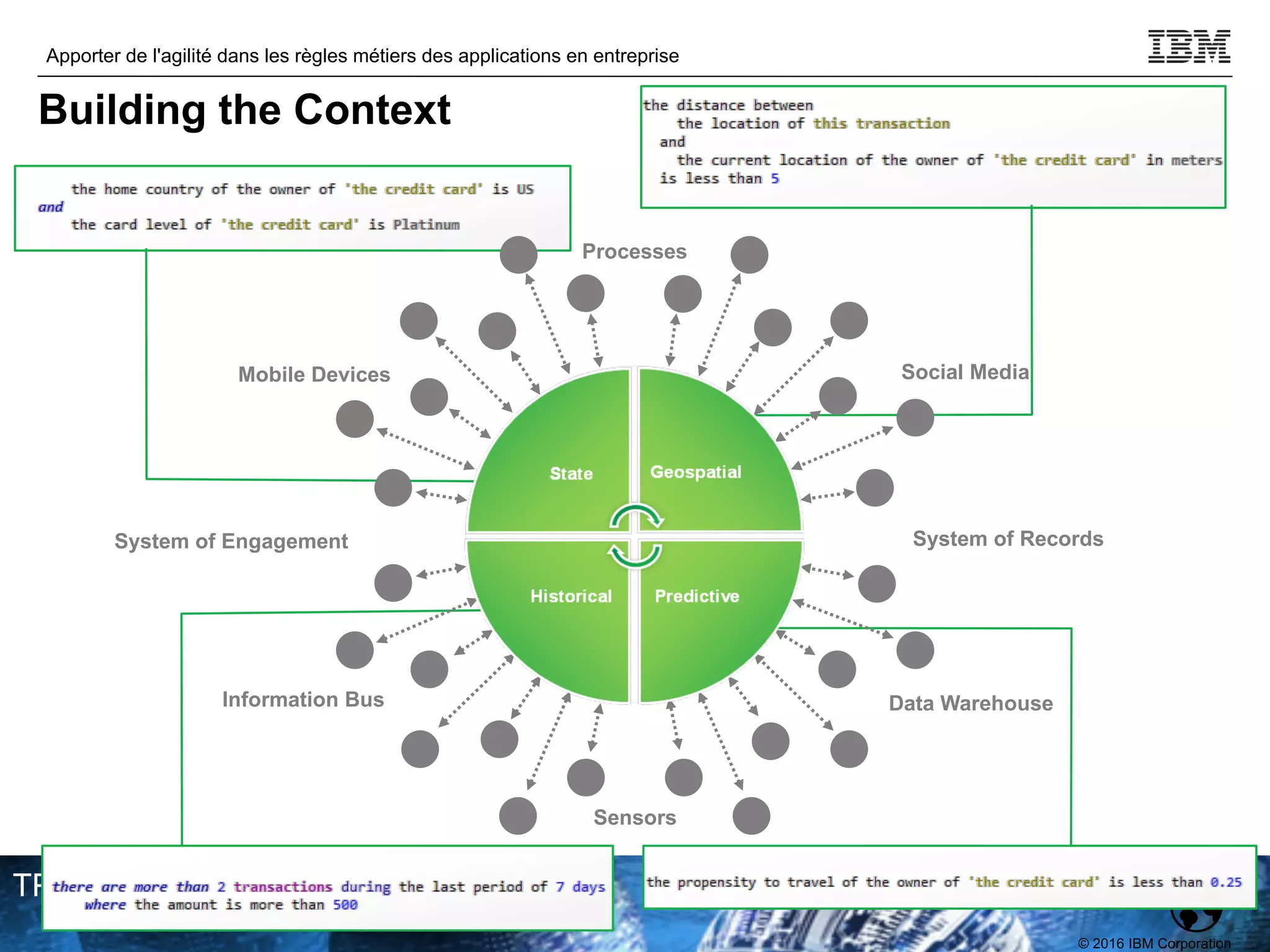 © 2016 IBM Corporation
Apporter de l'agilité dans les règles métiers des applications en entreprise
TPDEV
Processes
Social Media
System of Records
Data Warehouse
Sensors
Mobile Devices
System of Engagement
Information Bus
Building the Context
 