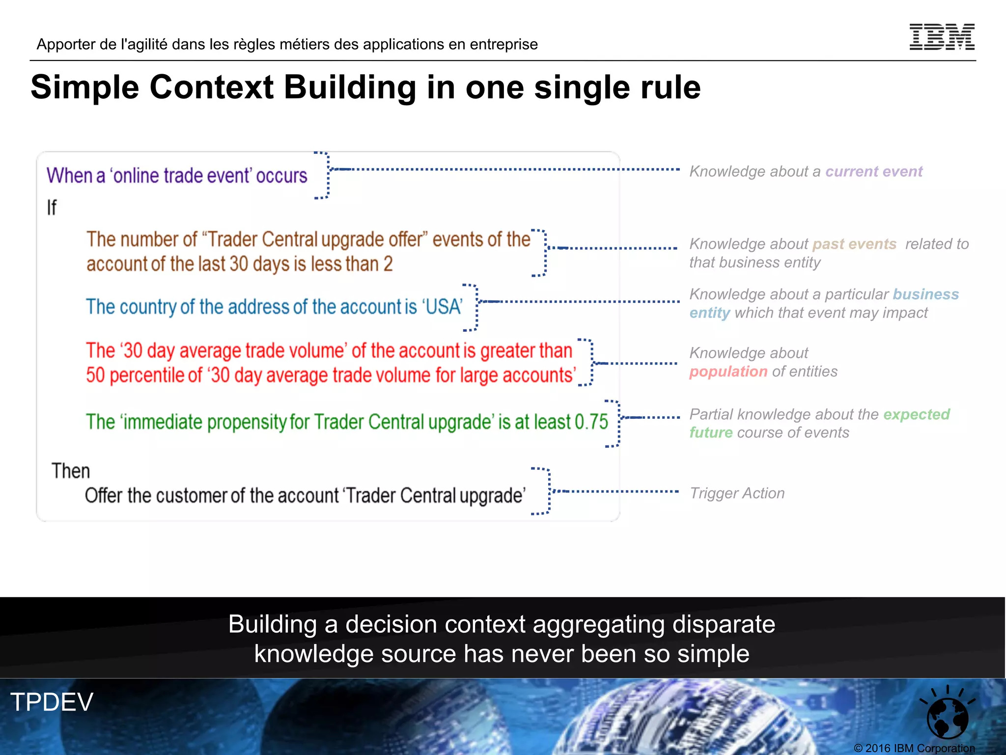 © 2016 IBM Corporation
Apporter de l'agilité dans les règles métiers des applications en entreprise
TPDEV
Knowledge about a current event
Knowledge about a particular business
entity which that event may impact
Knowledge about past events related to
that business entity
Partial knowledge about the expected
future course of events
Knowledge about
population of entities
Trigger Action
Building a decision context aggregating disparate
knowledge source has never been so simple
Simple Context Building in one single rule
 