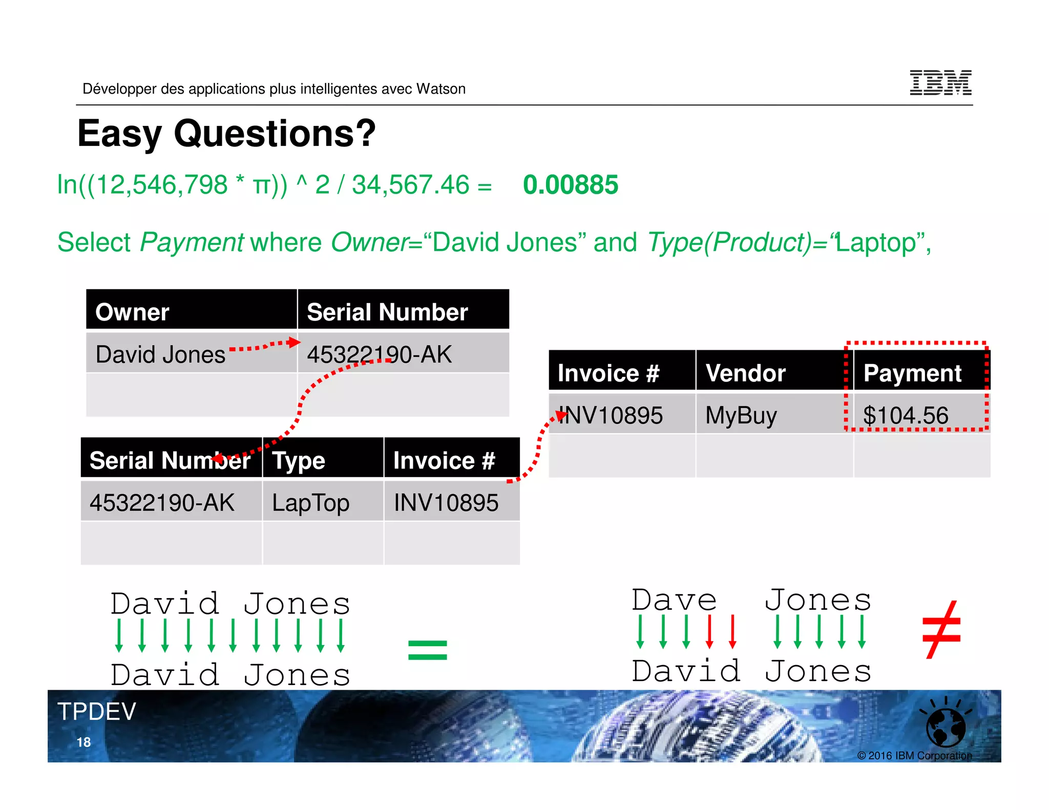 © 2016 IBM Corporation
Développer des applications plus intelligentes avec Watson
TPDEV
Easy Questions?
18
ln((12,546,798 * π)) ^ 2 / 34,567.46 =
Owner Serial Number
David Jones 45322190-AK
Serial Number Type Invoice #
45322190-AK LapTop INV10895
Invoice # Vendor Payment
INV10895 MyBuy $104.56
David Jones
David Jones =
0.00885
Select Payment where Owner=“David Jones” and Type(Product)=“Laptop”,
Dave Jones
David Jones
≠
 