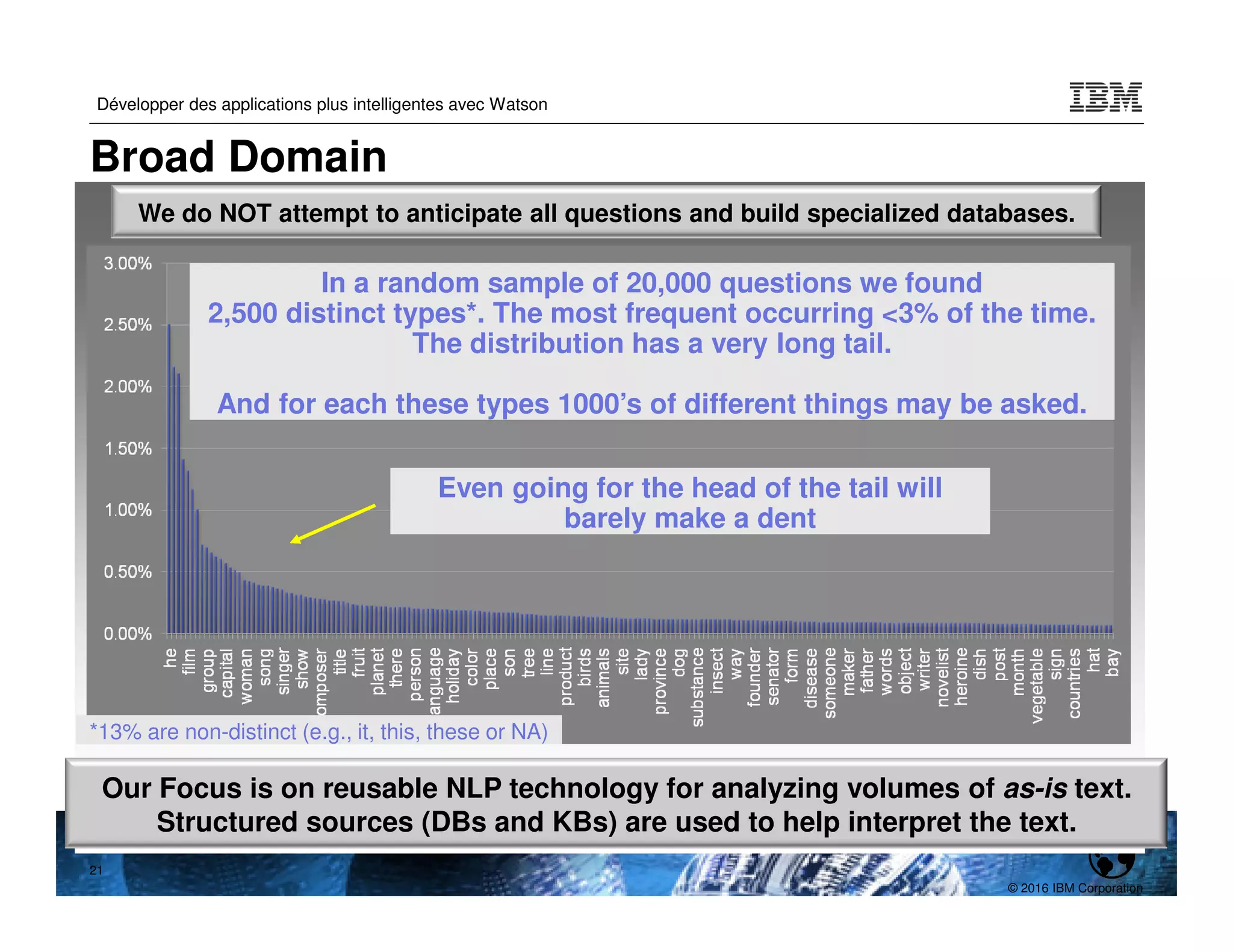 © 2016 IBM Corporation
Développer des applications plus intelligentes avec Watson
TPDEV
21
Broad Domain
Our Focus is on reusable NLP technology for analyzing volumes of as-is text.
Structured sources (DBs and KBs) are used to help interpret the text.
We do NOT attempt to anticipate all questions and build specialized databases.
In a random sample of 20,000 questions we found
2,500 distinct types*. The most frequent occurring <3% of the time.
The distribution has a very long tail.
And for each these types 1000’s of different things may be asked.
In a random sample of 20,000 questions we found
2,500 distinct types*. The most frequent occurring <3% of the time.
The distribution has a very long tail.
And for each these types 1000’s of different things may be asked.
*13% are non-distinct (e.g., it, this, these or NA)
*13% are non-distinct (e.g., it, this, these or NA)
Even going for the head of the tail will
barely make a dent
Even going for the head of the tail will
barely make a dent
 
