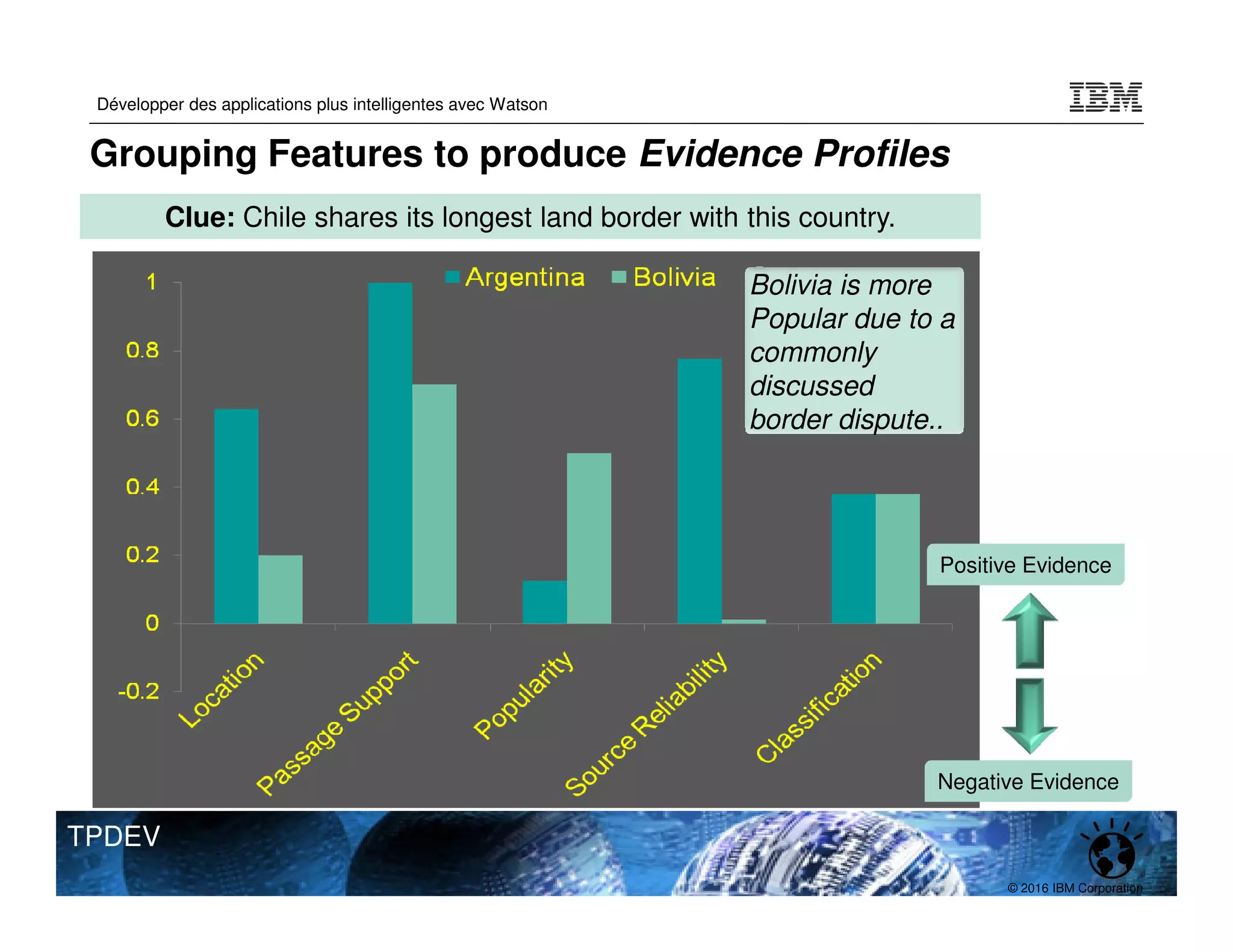 © 2016 IBM Corporation
Développer des applications plus intelligentes avec Watson
TPDEV
Grouping Features to produce Evidence Profiles
Clue: Chile shares its longest land border with this country.
Clue: Chile shares its longest land border with this country.
Bolivia is more
Popular due to a
commonly
discussed
border dispute..
Positive Evidence
Positive Evidence
Negative Evidence
Negative Evidence
 