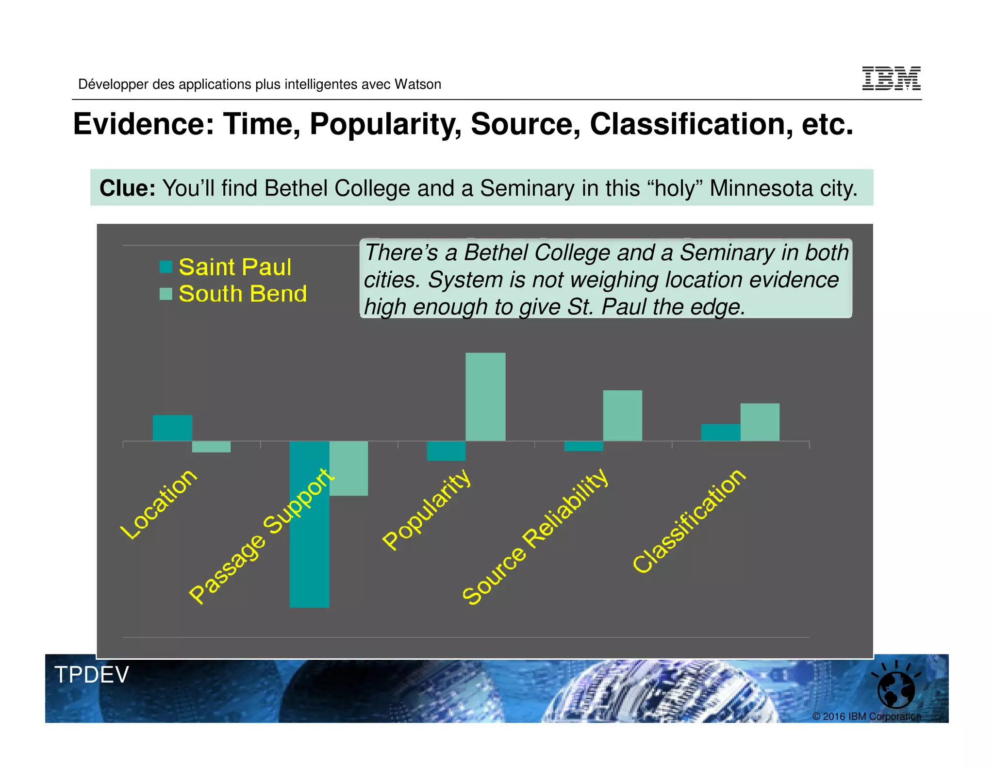 © 2016 IBM Corporation
Développer des applications plus intelligentes avec Watson
TPDEV
Evidence: Time, Popularity, Source, Classification, etc.
Clue: You’ll find Bethel College and a Seminary in this “holy” Minnesota city.
Clue: You’ll find Bethel College and a Seminary in this “holy” Minnesota city.
There’s a Bethel College and a Seminary in both
cities. System is not weighing location evidence
high enough to give St. Paul the edge.
 