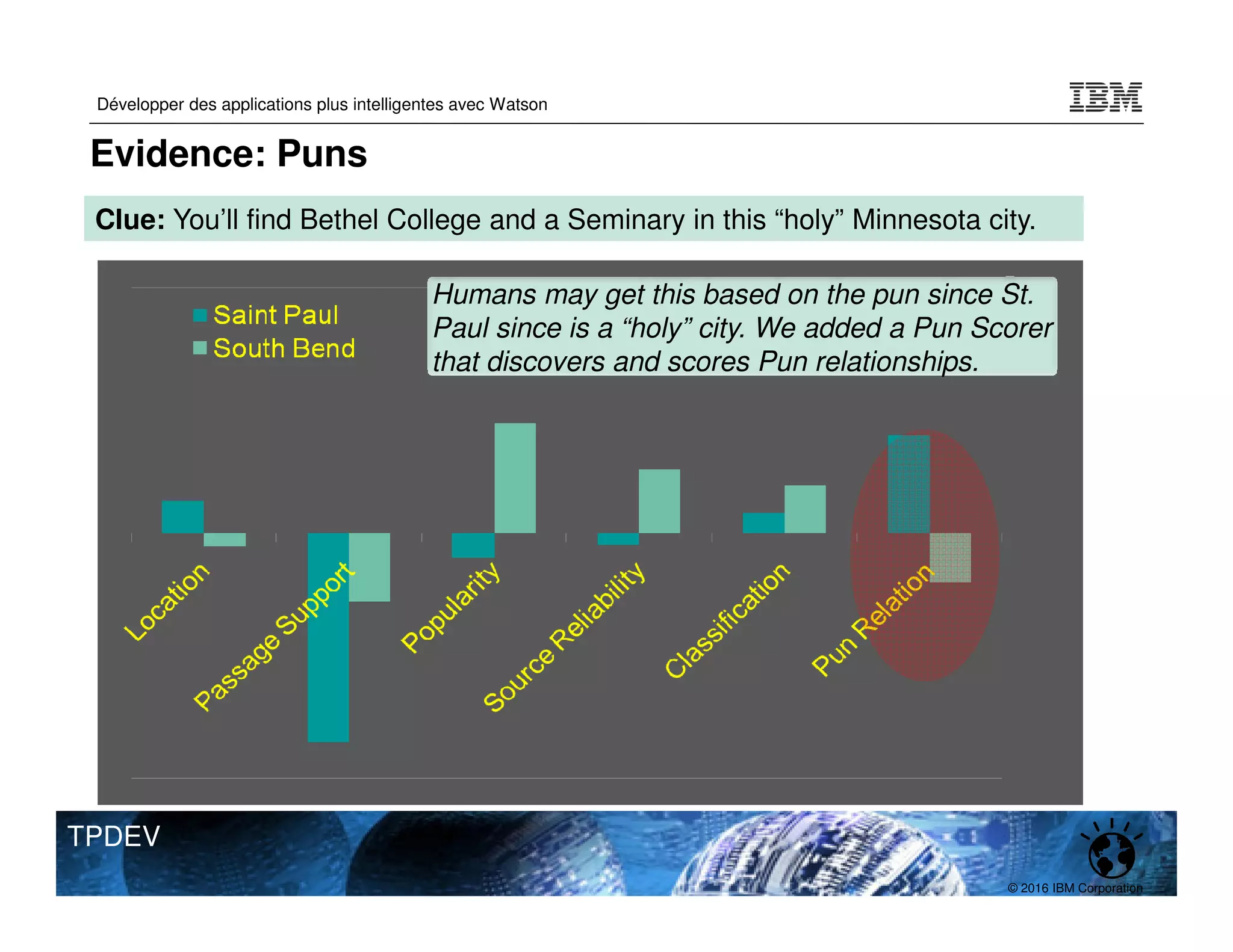 © 2016 IBM Corporation
Développer des applications plus intelligentes avec Watson
TPDEV
Evidence: Puns
Clue: You’ll find Bethel College and a Seminary in this “holy” Minnesota city.
Clue: You’ll find Bethel College and a Seminary in this “holy” Minnesota city.
Humans may get this based on the pun since St.
Paul since is a “holy” city. We added a Pun Scorer
that discovers and scores Pun relationships.
 