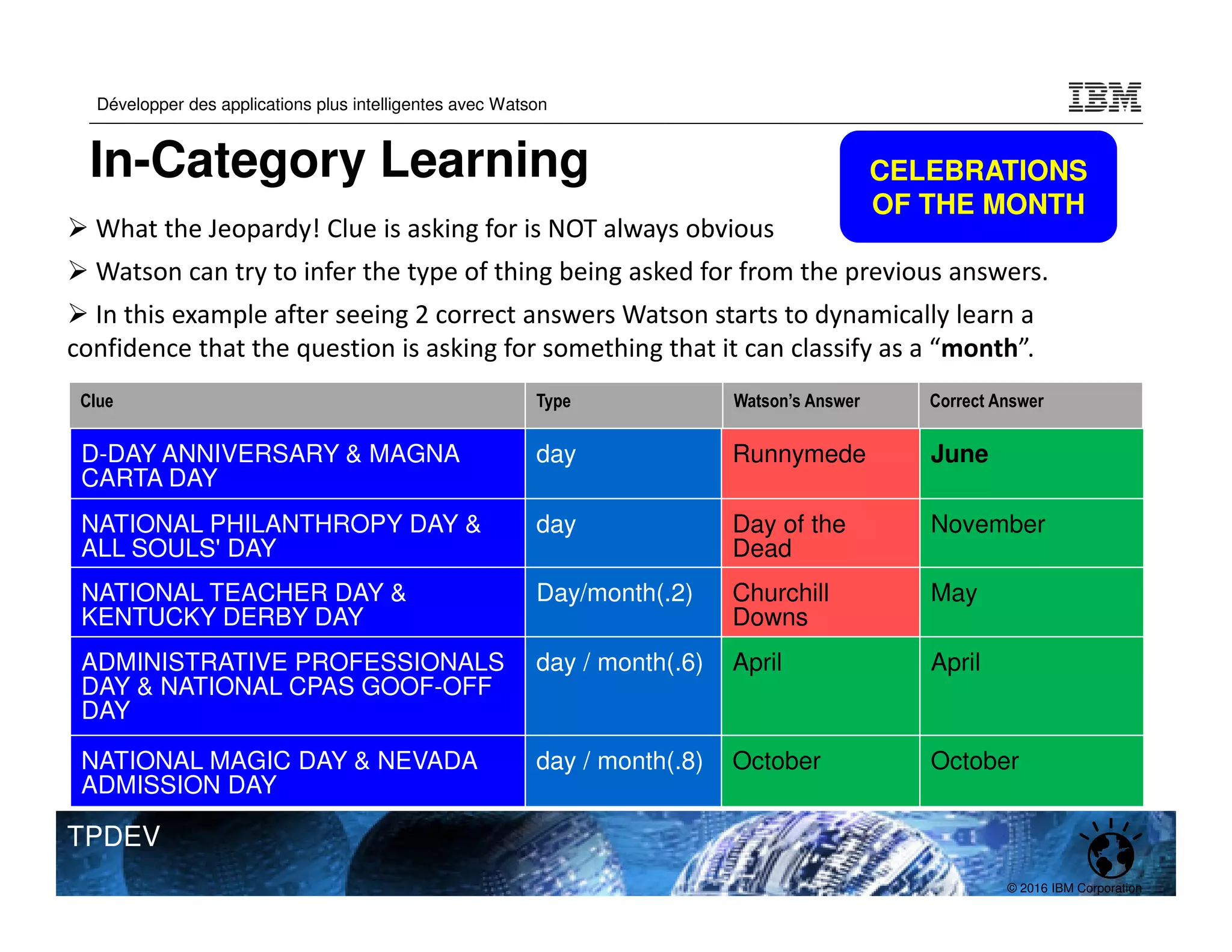 © 2016 IBM Corporation
Développer des applications plus intelligentes avec Watson
TPDEV
In-Category Learning CELEBRATIONS
OF THE MONTH
CELEBRATIONS
OF THE MONTH
What the Jeopardy! Clue is asking for is NOT always obvious
Watson can try to infer the type of thing being asked for from the previous answers.
In this example after seeing 2 correct answers Watson starts to dynamically learn a
confidence that the question is asking for something that it can classify as a “month”.
Clue Type Watson’s Answer Correct Answer
D-DAY ANNIVERSARY & MAGNA
CARTA DAY
day Runnymede June
NATIONAL PHILANTHROPY DAY &
ALL SOULS' DAY
day Day of the
Dead
November
NATIONAL TEACHER DAY &
KENTUCKY DERBY DAY
Day/month(.2) Churchill
Downs
May
ADMINISTRATIVE PROFESSIONALS
DAY & NATIONAL CPAS GOOF-OFF
DAY
day / month(.6) April April
NATIONAL MAGIC DAY & NEVADA
ADMISSION DAY
day / month(.8) October October
 