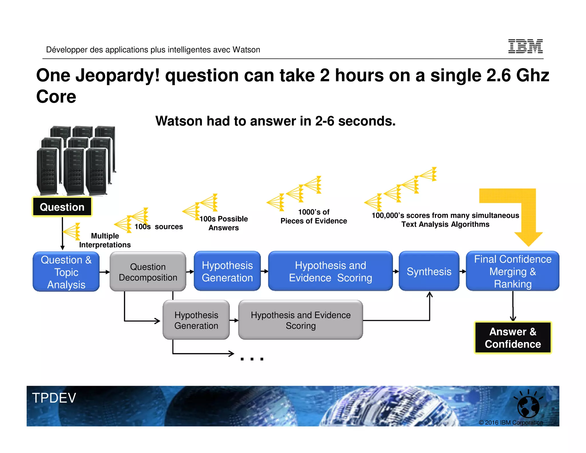 © 2016 IBM Corporation
Développer des applications plus intelligentes avec Watson
TPDEV
One Jeopardy! question can take 2 hours on a single 2.6 Ghz
Core
Question
100s Possible
Answers
1000’s of
Pieces of Evidence
Multiple
Interpretations
100,000’s scores from many simultaneous
Text Analysis Algorithms
100s sources
. . .
Hypothesis
Generation
Hypothesis and
Evidence Scoring
Final Confidence
Merging &
Ranking
Synthesis
Question &
Topic
Analysis
Question
Decomposition
Hypothesis
Generation
Hypothesis and Evidence
Scoring
Answer &
Confidence
Watson had to answer in 2-6 seconds.
 