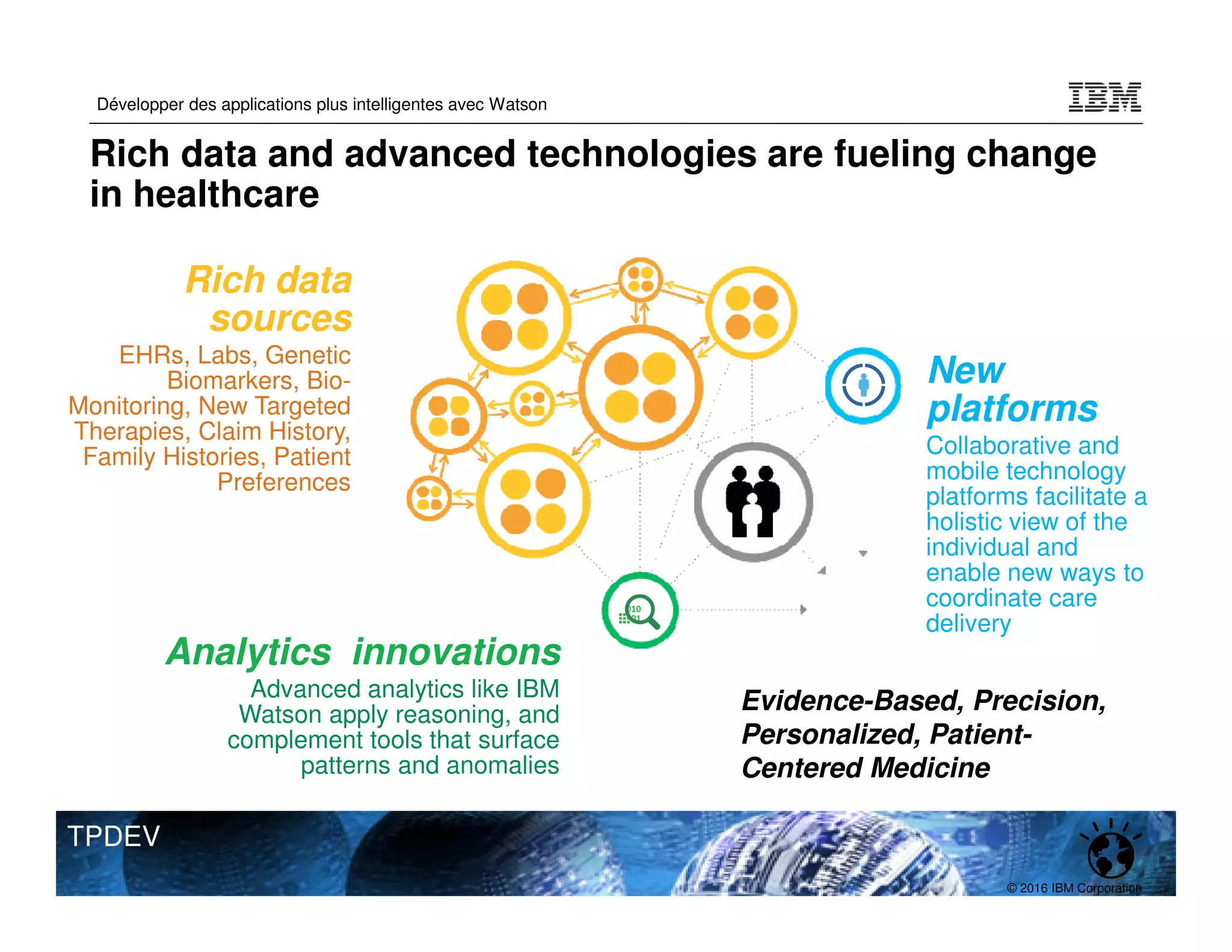 © 2016 IBM Corporation
Développer des applications plus intelligentes avec Watson
TPDEV
Analytics innovations
Advanced analytics like IBM
Watson apply reasoning, and
complement tools that surface
patterns and anomalies
New
platforms
Collaborative and
mobile technology
platforms facilitate a
holistic view of the
individual and
enable new ways to
coordinate care
delivery
Rich data
sources
EHRs, Labs, Genetic
Biomarkers, Bio-
Monitoring, New Targeted
Therapies, Claim History,
Family Histories, Patient
Preferences
Evidence-Based, Precision,
Personalized, Patient-
Centered Medicine
Rich data and advanced technologies are fueling change
in healthcare
 