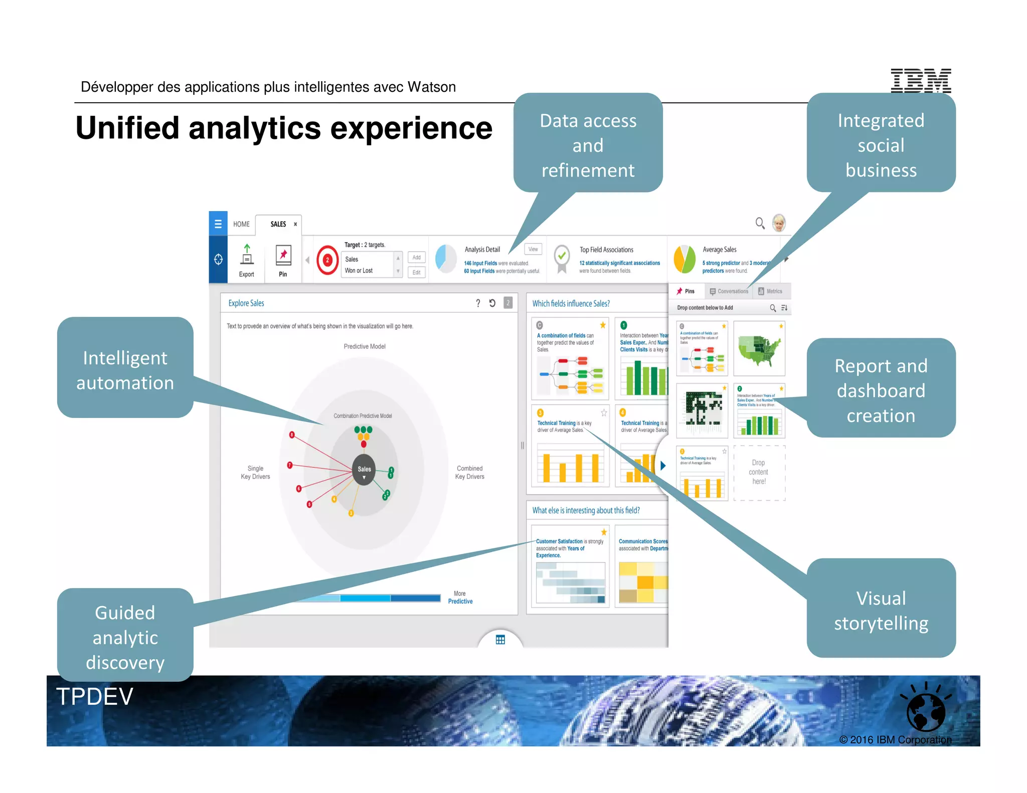 © 2016 IBM Corporation
Développer des applications plus intelligentes avec Watson
TPDEV
Visual
storytelling
Intelligent
automation
Data access
and
refinement
Report and
dashboard
creation
Integrated
social
business
Guided
analytic
discovery
Unified analytics experience
 