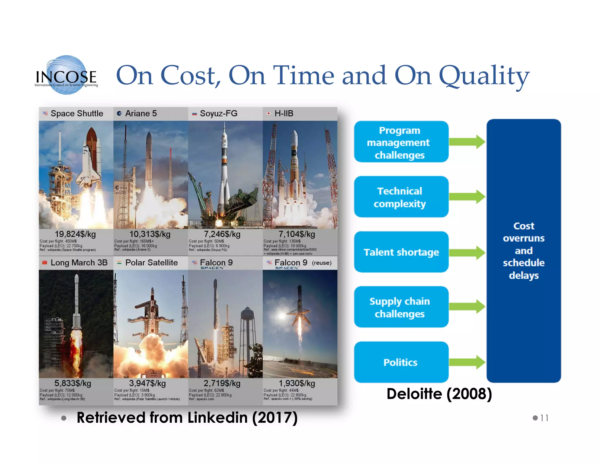 On Cost, On Time and On Quality
11
Deloitte (2008)
Retrieved from Linkedin (2017)
 