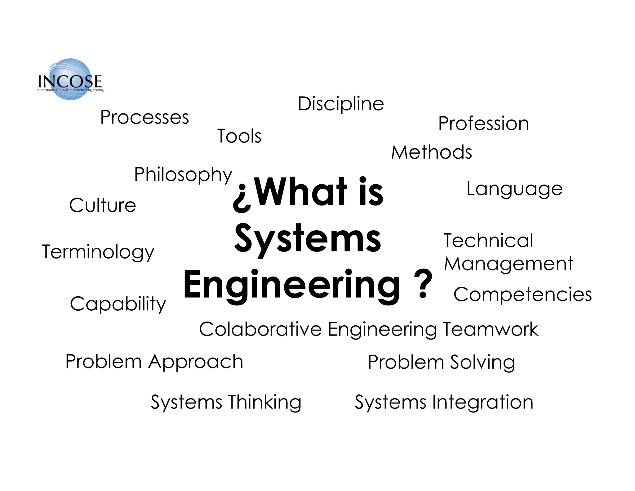 Processes
Philosophy
Culture
Profession
Methods
Tools
Terminology
Technical
Management
Language
Competencies
Colaborative Engineering Teamwork
Capability
Discipline
Problem Approach
¿What is
Systems
Engineering ?
Problem Solving
Systems Thinking Systems Integration
 