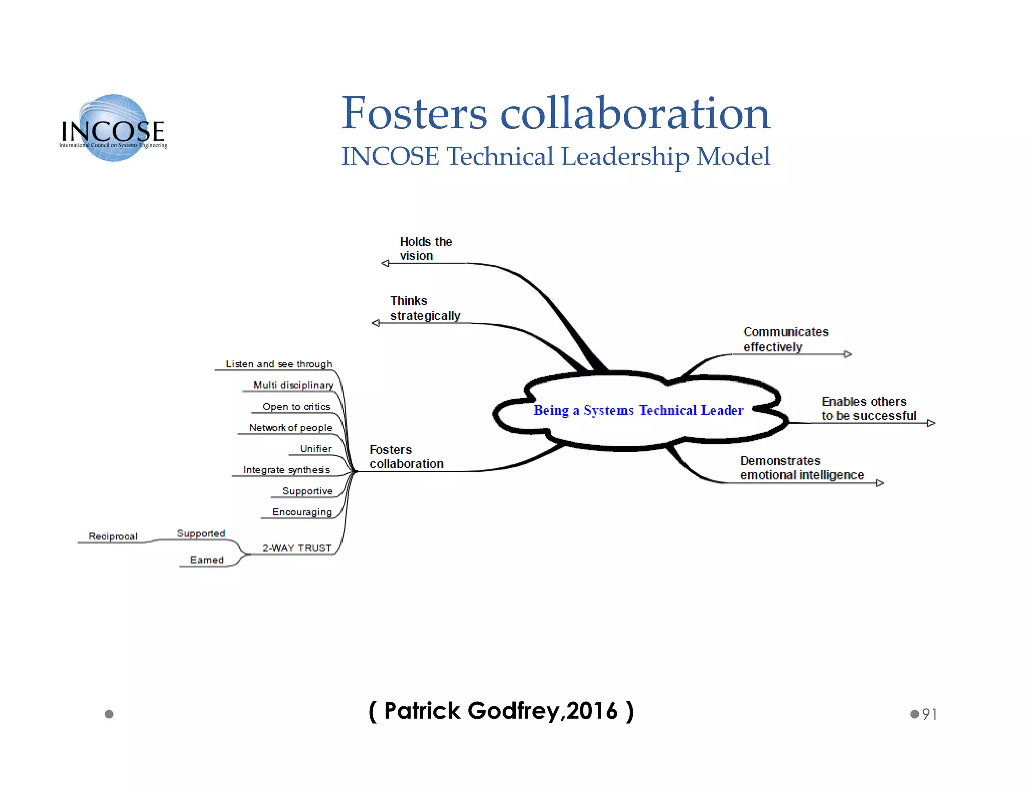 Fosters collaboration
INCOSE Technical Leadership Model
91( Patrick Godfrey,2016 )
 