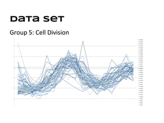 Data Set
Group 5: Cell Division
 
