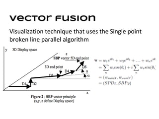 Vector fusion
Visualization technique that uses the Single point
broken line parallel algorithm
 