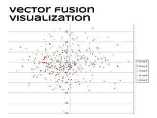 vector fusion
visualization
 
