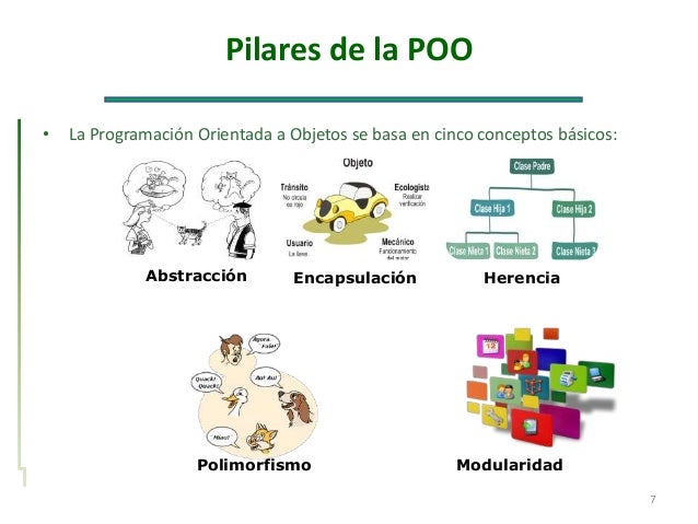 Resultado de imagen para abstracción poo ejemplos