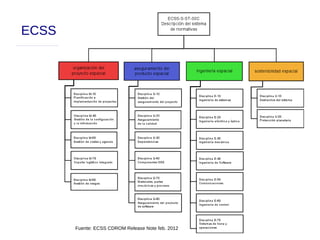 12
ECSS
Fuente: ECSS CDROM Release Note feb. 2012
 