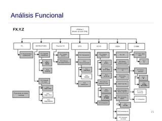 15
Análisis Funcional
FX.Y.Z
 