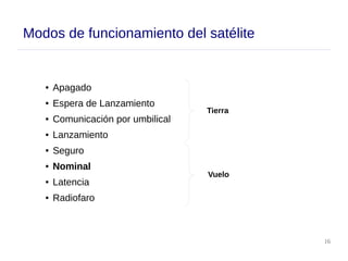 16
Modos de funcionamiento del satélite
● Apagado
● Espera de Lanzamiento
● Comunicación por umbilical
● Lanzamiento
● Seguro
● Nominal
● Latencia
● Radiofaro
Tierra
Vuelo
 