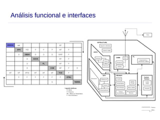 17
Análisis funcional e interfaces
 