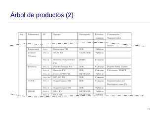 19
Árbol de productos (2)
 