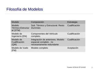 21
Filosofía de Modelos
Fuente: ECSS-E-ST-10-02C
Modelo Composición Estrategia
Modelo
Térmico-Estructur
al (STM)
Sub. Térmico y Estructural. Resto
Dummies
Cualificación
Modelo de
Ingeniería (EM)
Componentes del Vehículo
completo.
Cualificación
Modelo de
Cualificación
(QM)
Integración de anteriores. Modelo
espacial completo , no
necesariamente redundante
Cualificación
Modelo de Vuelo
(FM)
Modelo completo Aceptación
 