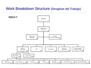 22
Work Breakdown Structure (Desglose del Trabajo)
Fuente: ECSS-E-ST-10-02C
W[N].X.Y
 